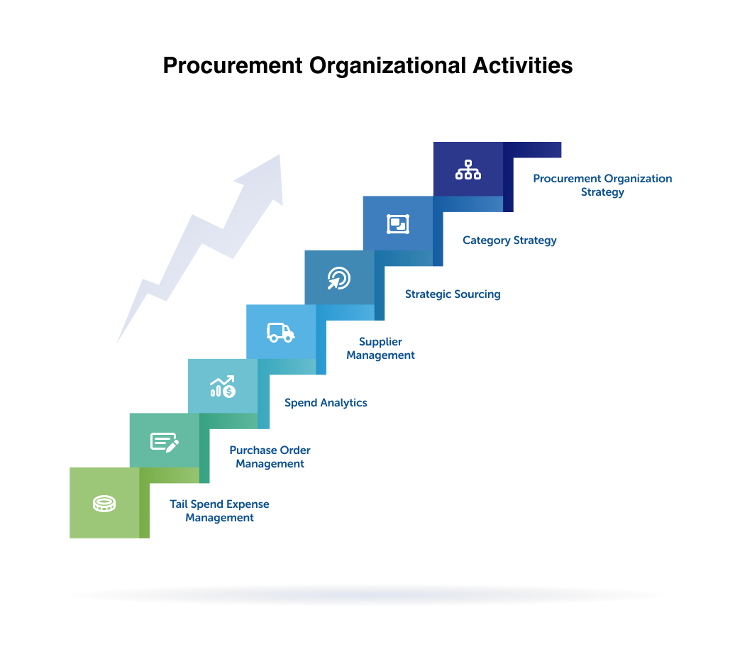 Procurement Outsourcing Services