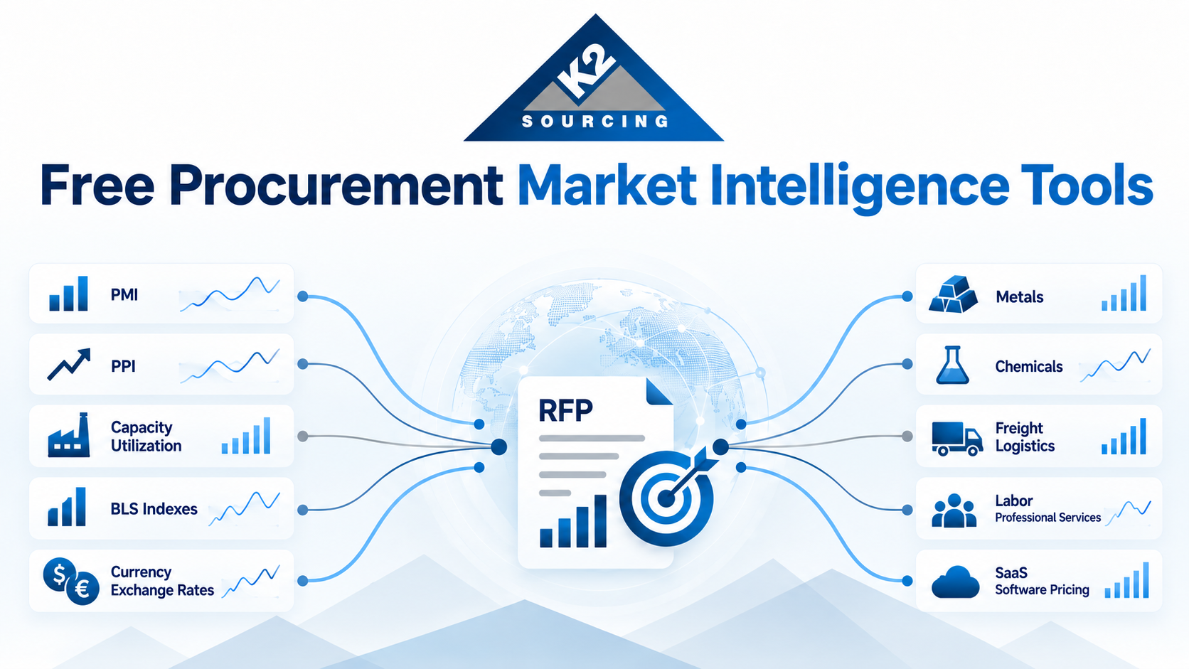 50 Free Market Intelligence Tools Every Procurement Team Should Know