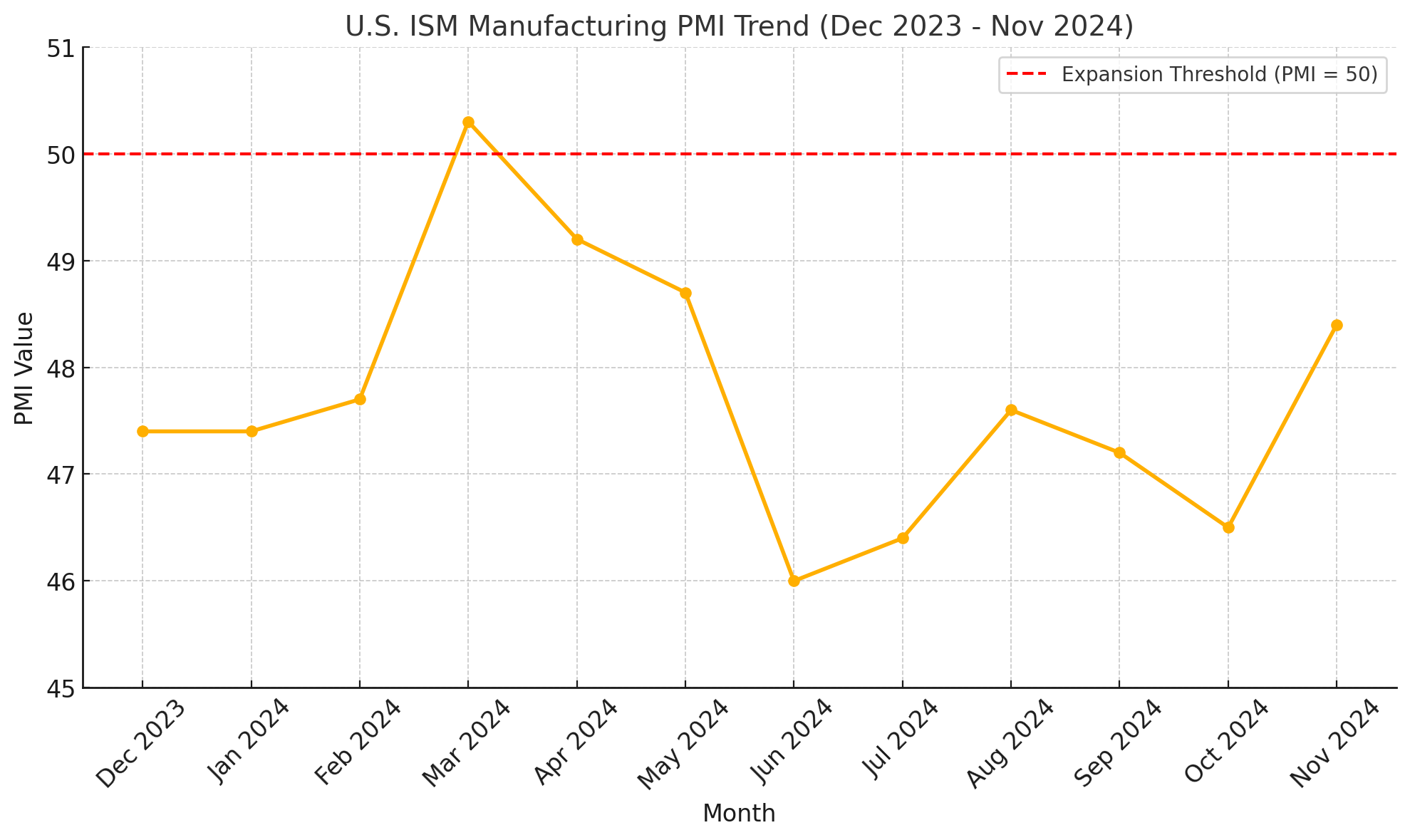 Steel and Aluminum Tariff Impacts and Capacity and Price